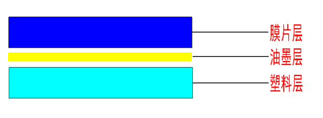 IML結(jié)構(gòu)型式